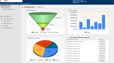 Screen of CRM